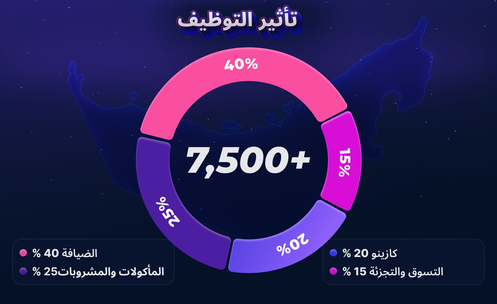 التوظيف في دولة الإمارات
